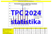 ico TPC2024 divizeskupinytabulky